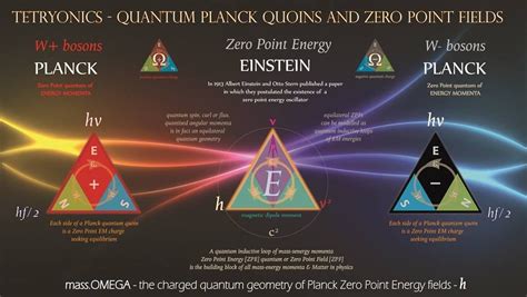 Pin On Quantum Physics