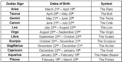 People love reading their horoscopes and seeing what the future may hold in store for them! What are some superheroes' zodiac signs? - Quora