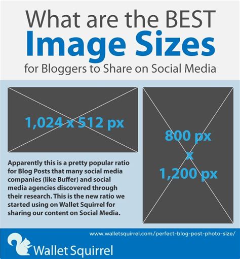 The Perfect Blog Post Photo Size For Sharing On Social Media Blog