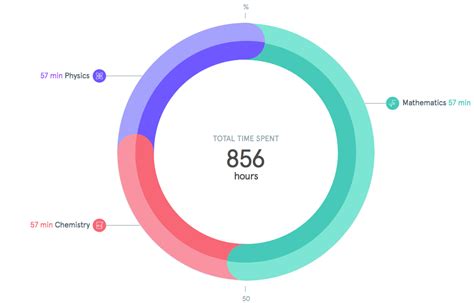 Angularjs How To Build This Rounded Two Tone Donut Chart Itecnote