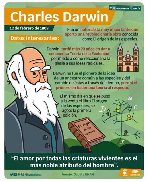 Charles Darwin Biografias De Personajes Historicos Posters De
