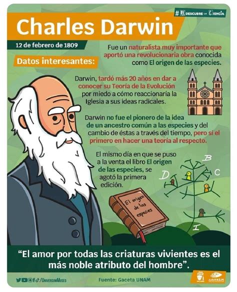 Charles Darwin Posters De Ciencias Biografias De Personajes