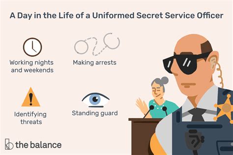 Uniformed Secret Service Officer Job Description Salary Skills And More
