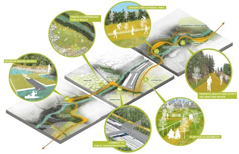 Landscape Architects Shift Emphasis To The Ecosystem Ap News