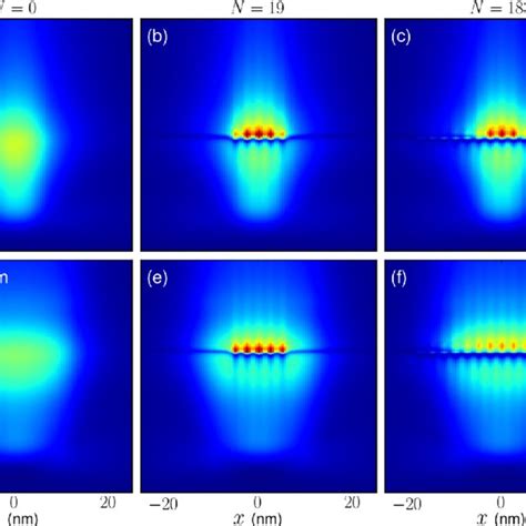 A Schematic Diagram Of A Nanoparticle On Mirror Npom Nanocavity