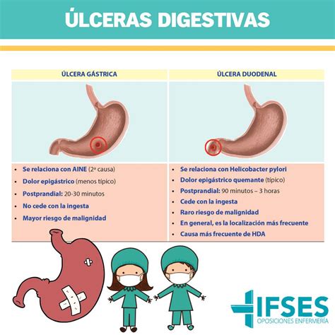 Ifses On Twitter conoces Las Diferencias Entre La úlcera Gástrica Y