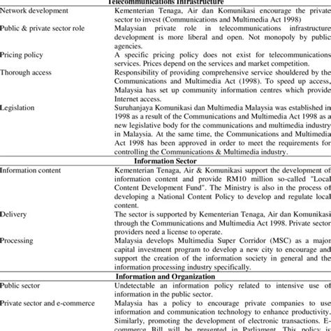 It originally applied to shipping along coastal routes, port to port, but now applies to aviation, railways, and road transport as well. (PDF) Information Policy: History and Scope of Its ...