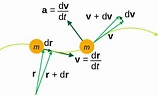 Equations of motion - Wikipedia