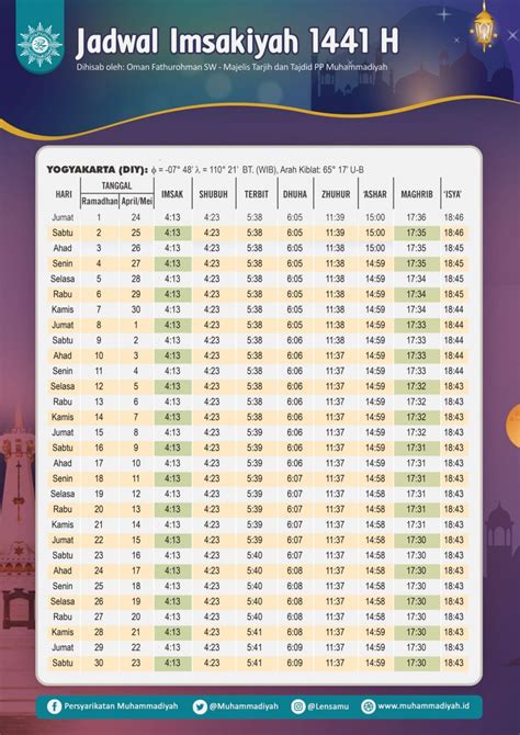 Daftar Imsak 2021 Ramadhan