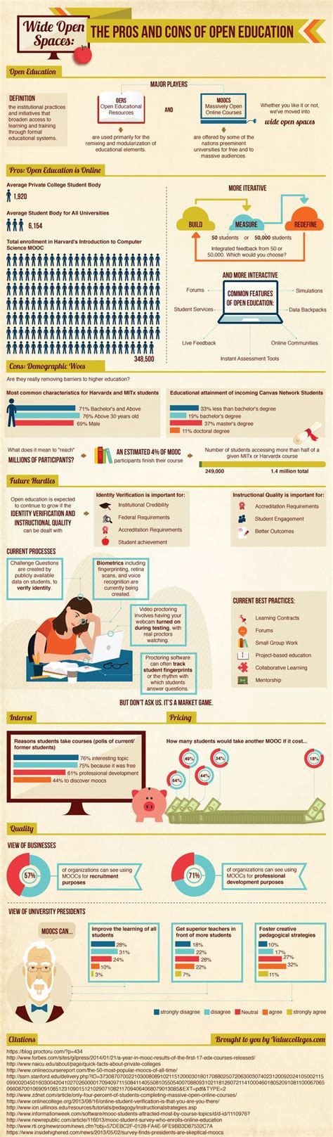 We discuss the history, importance and role of technology, as well as its impact on society. Pros and Cons of Open Education Infographic - e-Learning ...