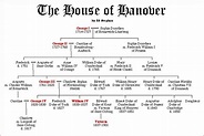 The House of Hanover | History | Royal family history, British royal ...
