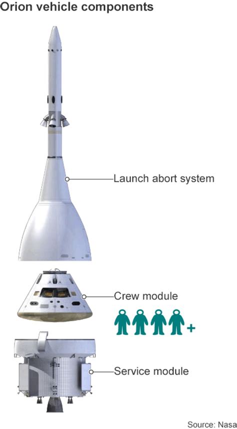 Nasas Orion Deep Space Capsule Launches Bbc News