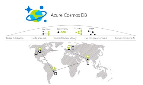 How To Map My Json Path Into Cosmos Db From Azure Data Factory Stack