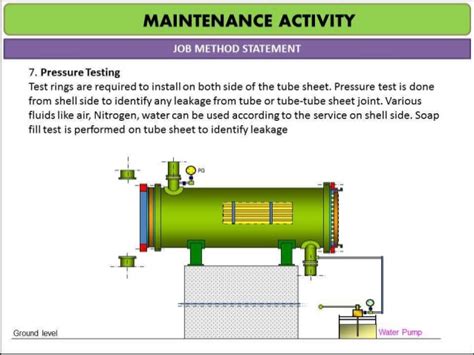 Tema designations of heat exchangers. Maintenance procedure-Floating head exchanger