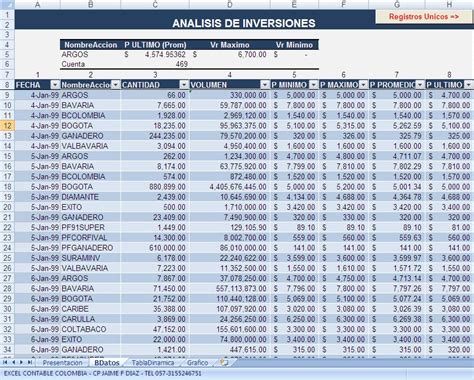 Excel Contable Colombia Modelo Base De Datos Excel An Lisis De