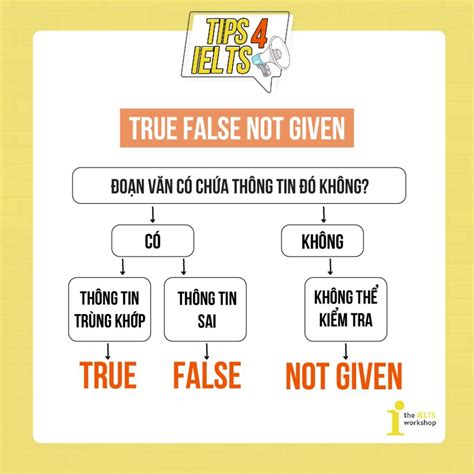 3 Bước Làm Bài True False Not Given Không Bao Giờ Sai