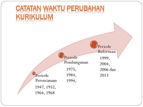 Urutan Sejarah Perubahan Kurikulum Di Indonesia Pedia Vrogue Co
