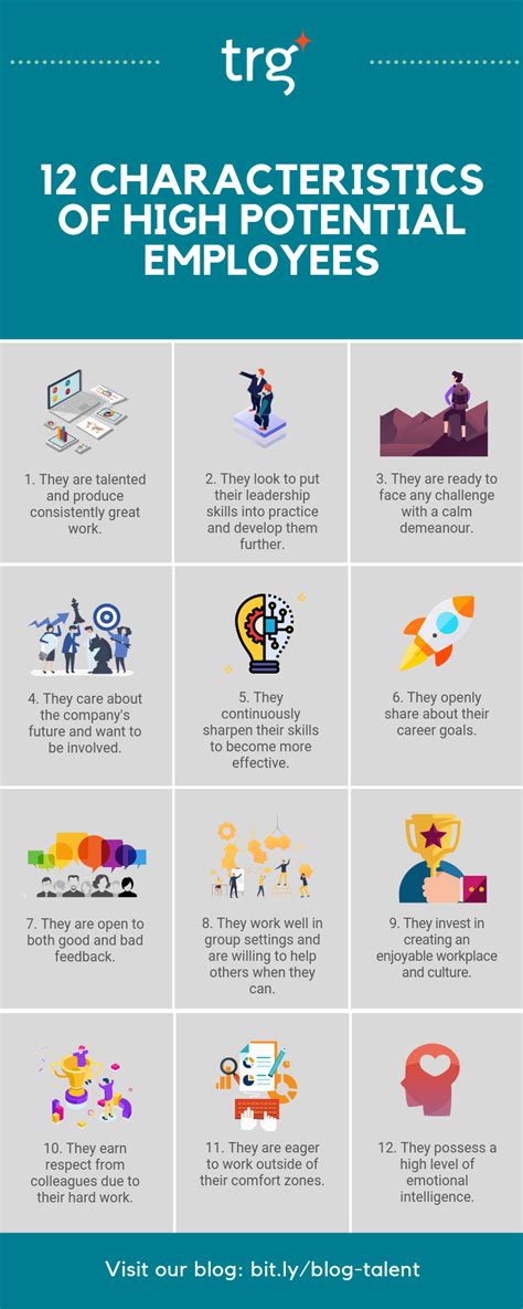 Infographic 12 Characteristics Of High Potential Employees