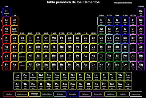 Best Tabla Periodica Interactiva Images Periodic Table Periodic Images Sexiz Pix