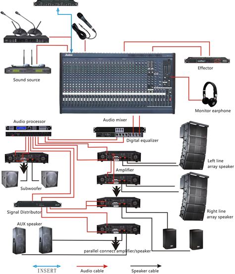 Diagram Instalasi Routing Unit Sound System Lengkap Dan Benar Artofit