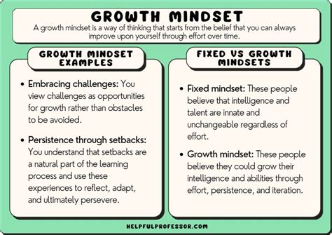 Why You Need A Growth Mindset The Progression Coach