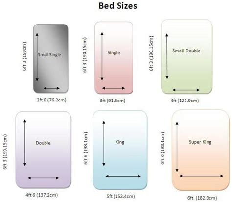 Standard bed sizes are based on standard mattress sizes, which vary from country to country. king size bed dimensions in feet - Google Search | Bed ...