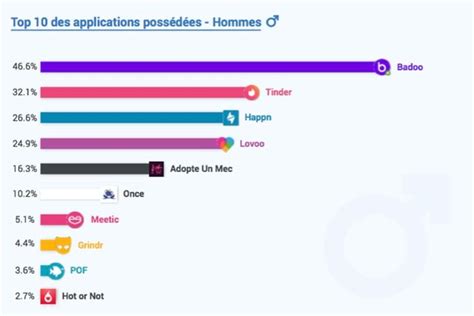 Quelle Est Lapplication De Rencontres Pr F R E Des Femmes Gq France