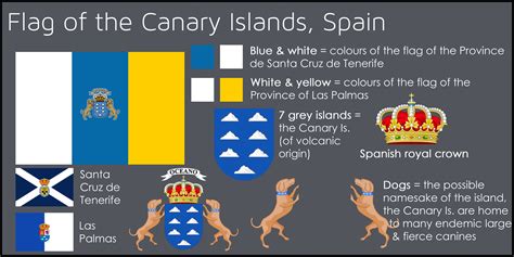 The spanish flag has a central yellow stripe that is twice as wide as tall as each red band beside it. Meaning of the flag of the Canary Islands (part of Spain ...
