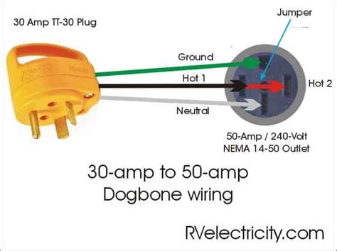 ⭐ Wiring Diagram 30 Amp Rv Plug ⭐ Art Posters Design