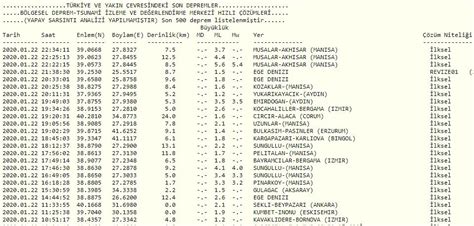 Bölge bölge, dakika dakika nerede deprem oldu? Son Dakika Deprem: Manisa'da Korkutan Deprem! İstanbul ve ...