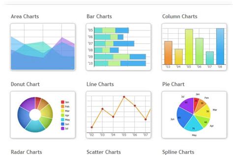Cross Browser Javascripthtml5 Charts Dhtmlxchart Bypeople