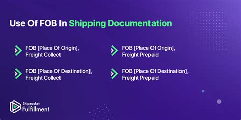 Freight On Board Understanding Fob In Freight Shipping Shiprocket