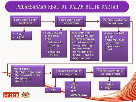 Menunjukkan kebolehan untuk menggunakan konsep, idea, peraturan, prosedur, teori atau kaedah yang telah dipelajari dalam situasi yang tertentu dan baru. WADAH KETERAMPILAN BERBAHASA: PELAKSANAAN KEMAHIRAN ...