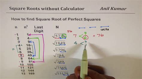 How To Find Square Root Without Calculator For Perfect Squares Youtube