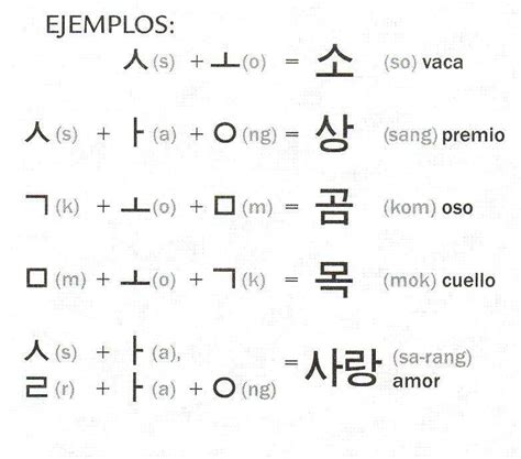 C Mo Se Pronuncian Las Vocales Y Las Consonantes De Corea Aprende