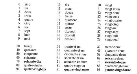 Aprender Francês Lição 2 Os Números Dias E Meses