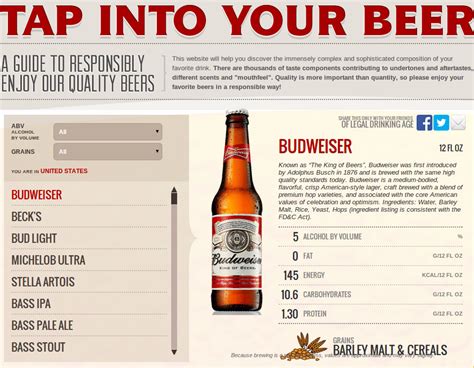 Budweiser Beer Nutritional Value Blog Dandk