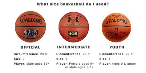 Maybe you would like to learn more about one of these? Basketballs, Indoor & Outdoor Basketballs ...