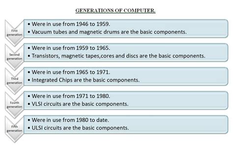Make A Chart Of Generation Of Computer With The Help Of Diagram