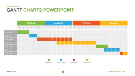 Gantt Charts Powerpoint Templates Download Now Powerslides™
