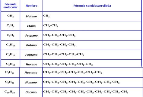 Ricardo Estrada 108b Propiedades De Los Alcanos Alquenos And Alquinos