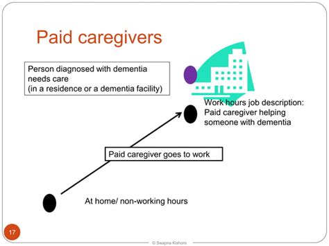 Dementia Caregivers Introducing The Caregivers Presentation At