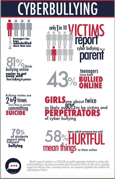 Poster Cyber Bullying Coretan