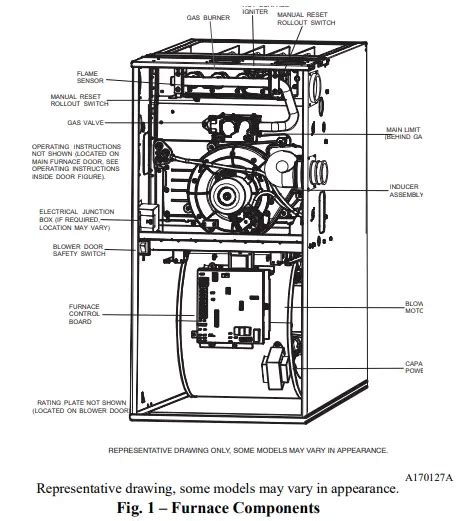 Amana Amvm97 90 Afue Gas Furnace Owners Manual