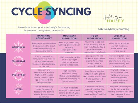 Cycle Sync Food Chart