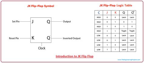 Jk Flip Flop Diagram And Truth Table IOT Wiring Diagram