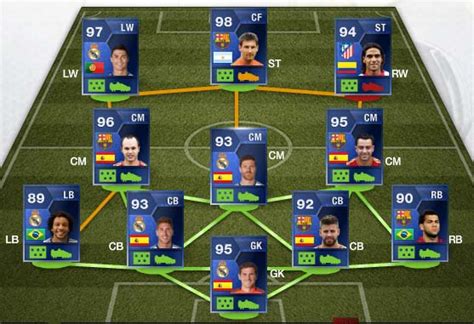 Toty Of Fifa 14 Ultimate Team The Nominees For World Best Players