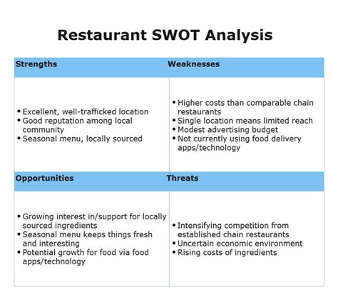 How To Do A SWOT Analysis Edraw