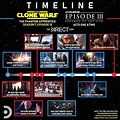 Mandalorian Timeline Years / When Does The Mandalorian Take Place Star ...