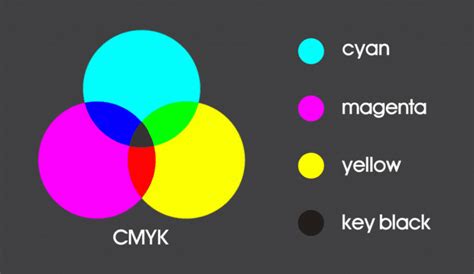 Diferencias Entre Colores Cmyk Y Rgb ¿cuál Elegir Mottpe